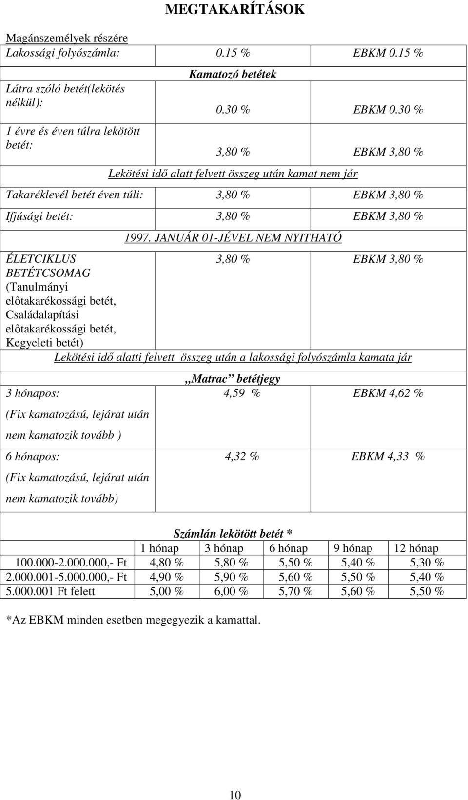 JANUÁR 01-JÉVEL NEM NYITHATÓ ÉLETCIKLUS 3,80 % EBKM 3,80 % BETÉTCSOMAG (Tanulmányi előtakarékossági betét, Családalapítási előtakarékossági betét, Kegyeleti betét) Lekötési idő alatti felvett összeg