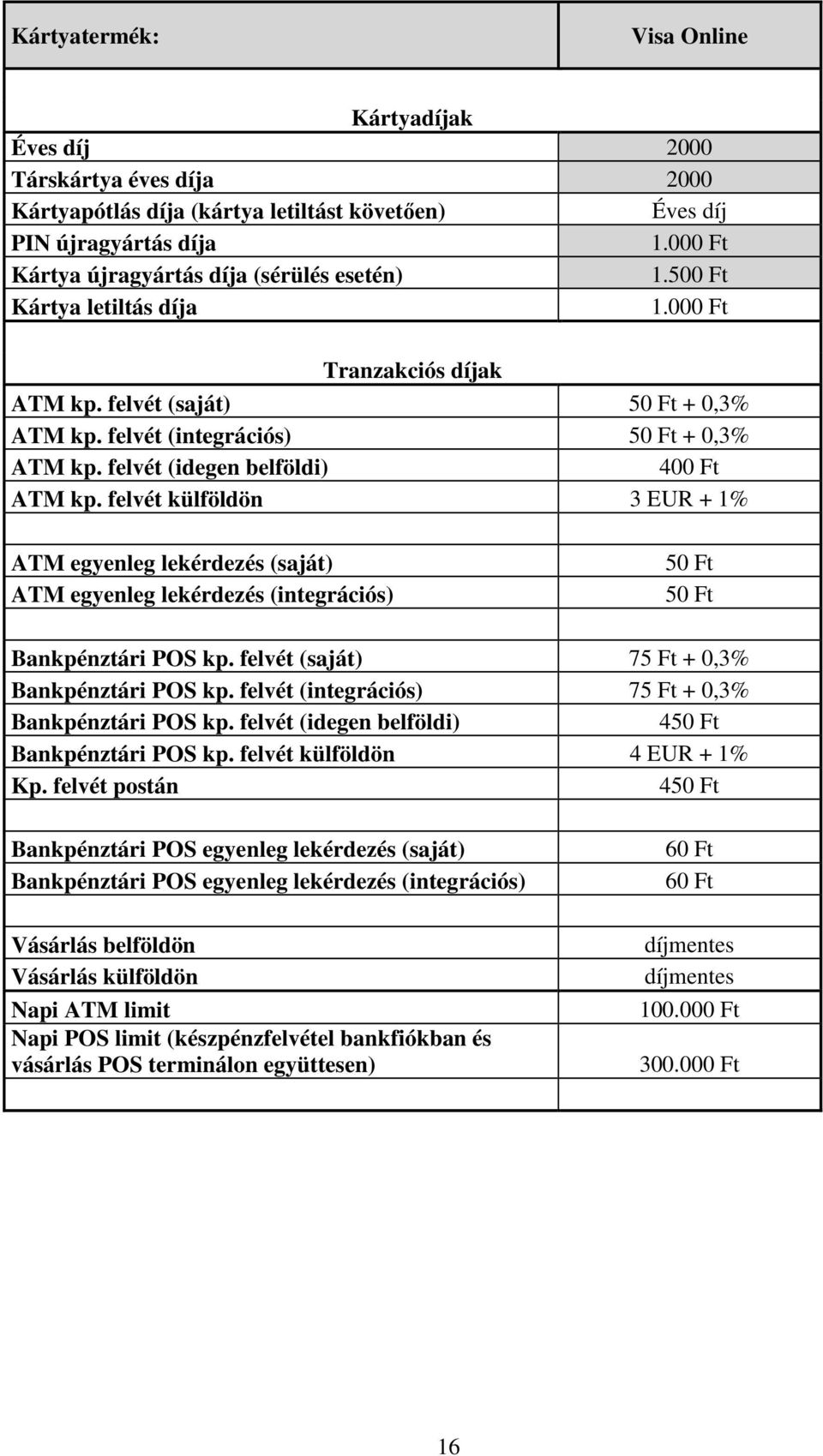 felvét (idegen belföldi) 400 Ft ATM kp. felvét külföldön 3 EUR + 1% ATM egyenleg lekérdezés (saját) ATM egyenleg lekérdezés (integrációs) 50 Ft 50 Ft Bankpénztári POS kp.