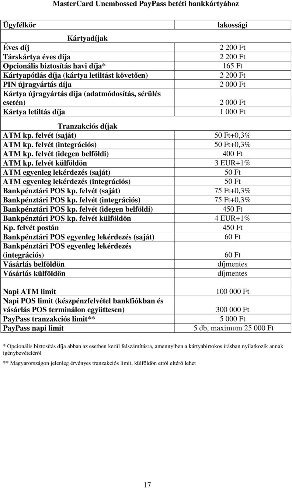 felvét külföldön ATM egyenleg lekérdezés (saját) ATM egyenleg lekérdezés (integrációs) Bankpénztári POS kp. felvét (saját) Bankpénztári POS kp. felvét (integrációs) Bankpénztári POS kp.