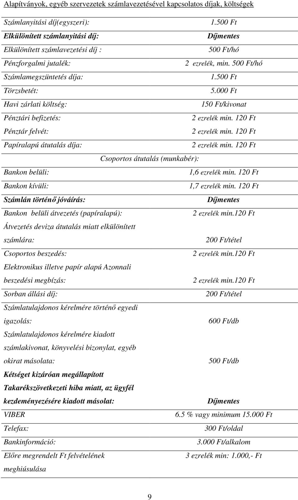 000 Ft Havi zárlati költség: 150 Ft/kivonat Pénztári befizetés: 2 ezrelék min. 120 Ft Pénztár felvét: 2 ezrelék min. 120 Ft Papíralapú átutalás díja: 2 ezrelék min.