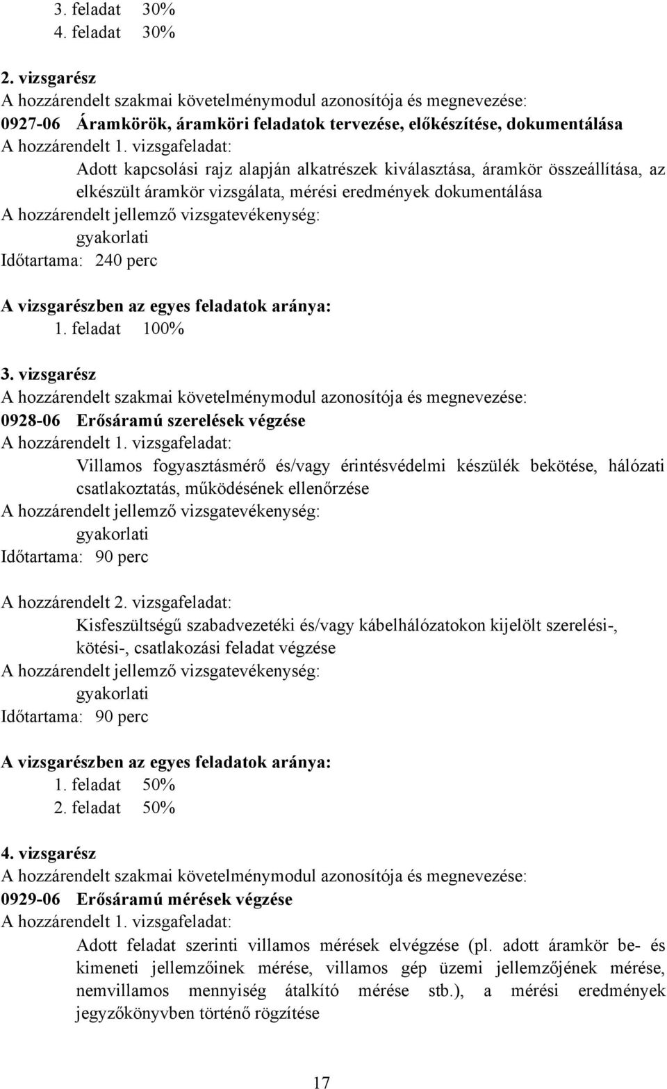vizsgafeladat: Adott kapcsolási rajz alapján alkatrészek kiválasztása, áramkör összeállítása, az elkészült áramkör vizsgálata, mérési eredmények dokumentálása A hozzárendelt jellemző