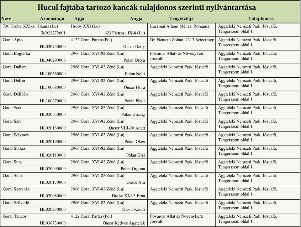 HL020080000 HL020230000 HL030730000 Hroby XXI (Lu) 623 Pietrosu IX-8 (Lu) 4122 Goral Parter (Pol) Ousor Detty Polan Ostya Polan Nelli Ousor Flóra Polan Picur Polan Ország Ousor
