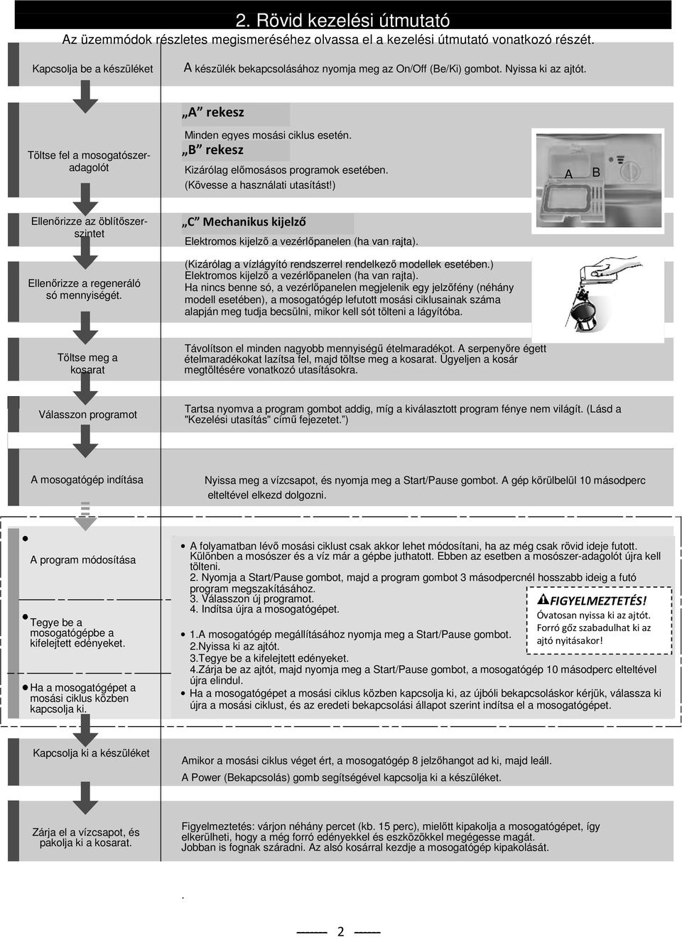 B rekesz Kizárólag előmosásos programok esetében. A B (Kövesse a használati utasítást!) Ellenőrizze az öblítőszerszintet Ellenőrizze a regeneráló só mennyiségét.