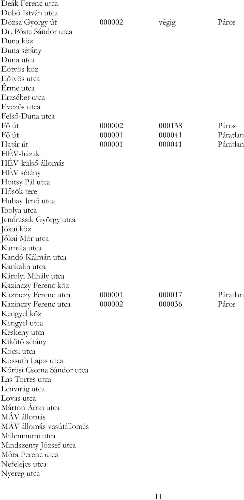 000041 Páratlan HÉV-házak HÉV-külső állomás HÉV sétány Hoitsy Pál utca Hősök tere Hubay Jenő utca Ibolya utca Jendrassik György utca Jókai köz Jókai Mór utca Kamilla utca Kandó Kálmán utca Kankalin