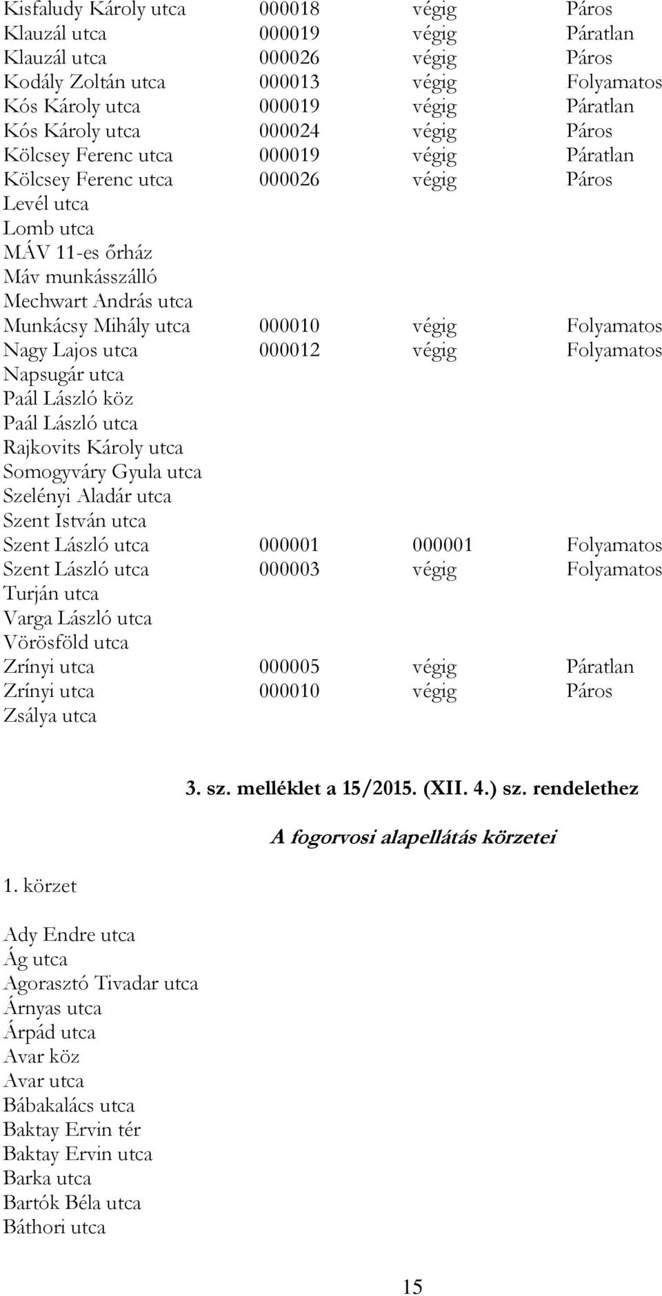 utca 000010 végig Folyamatos Nagy Lajos utca 000012 végig Folyamatos Napsugár utca Paál László köz Paál László utca Rajkovits Károly utca Somogyváry Gyula utca Szelényi Aladár utca Szent István utca