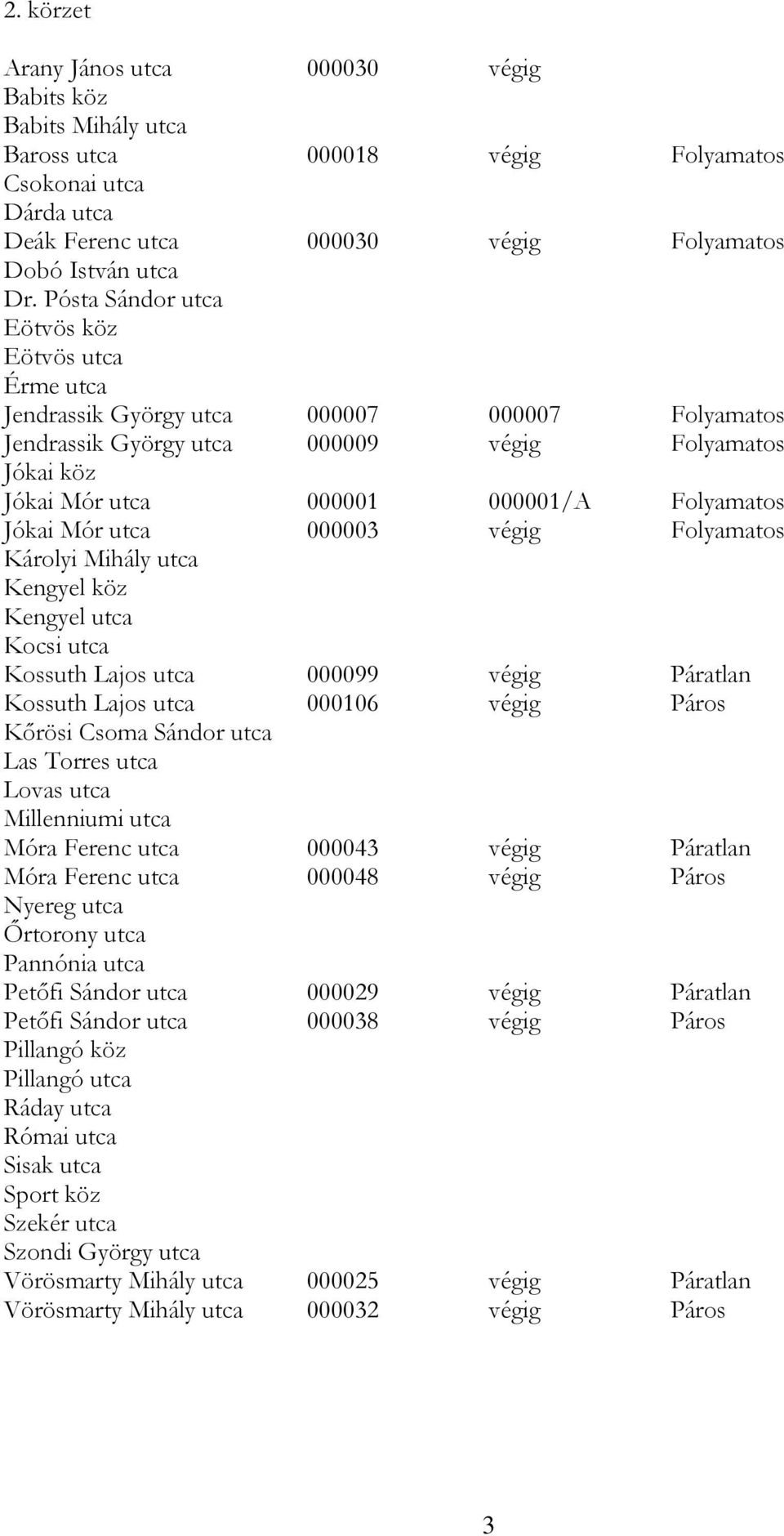 Jókai Mór utca 000003 végig Folyamatos Károlyi Mihály utca Kengyel köz Kengyel utca Kocsi utca Kossuth Lajos utca 000099 végig Páratlan Kossuth Lajos utca 000106 végig Páros Kőrösi Csoma Sándor utca