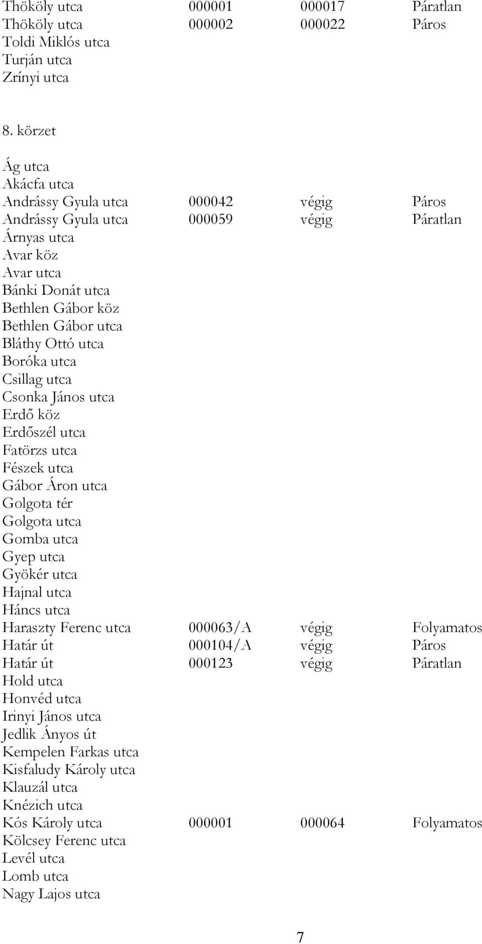 Ottó utca Boróka utca Csillag utca Csonka János utca Erdő köz Erdőszél utca Fatörzs utca Fészek utca Gábor Áron utca Golgota tér Golgota utca Gomba utca Gyep utca Gyökér utca Hajnal utca Háncs utca