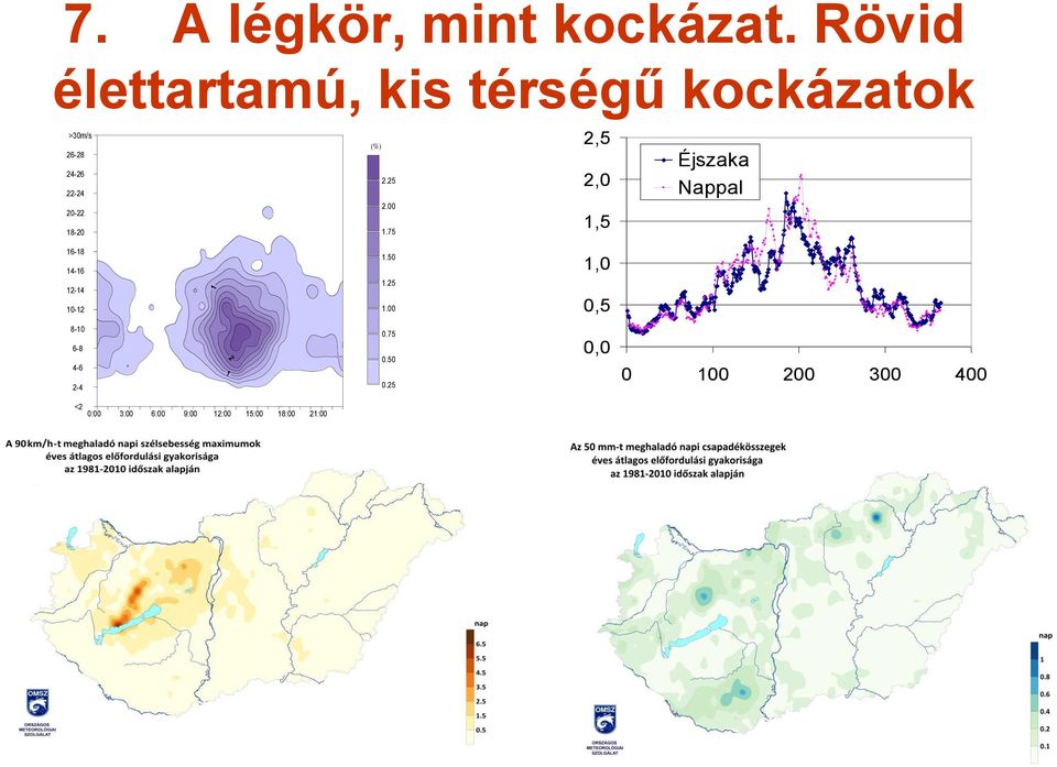 18-20 (%) 2.25 2.00 1.