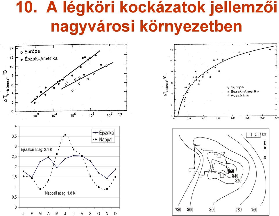 környezetben 0 1 2 3 km É