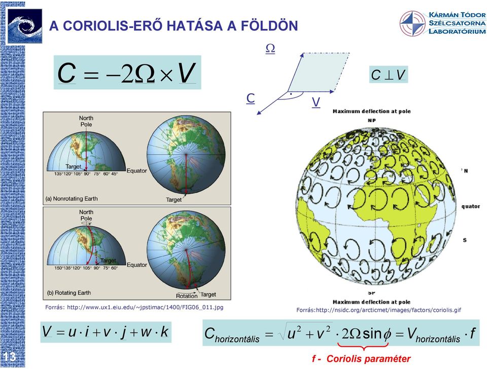 C V V Forrás:http://nsidc.org/arcticmet/images/factors/coriolis.