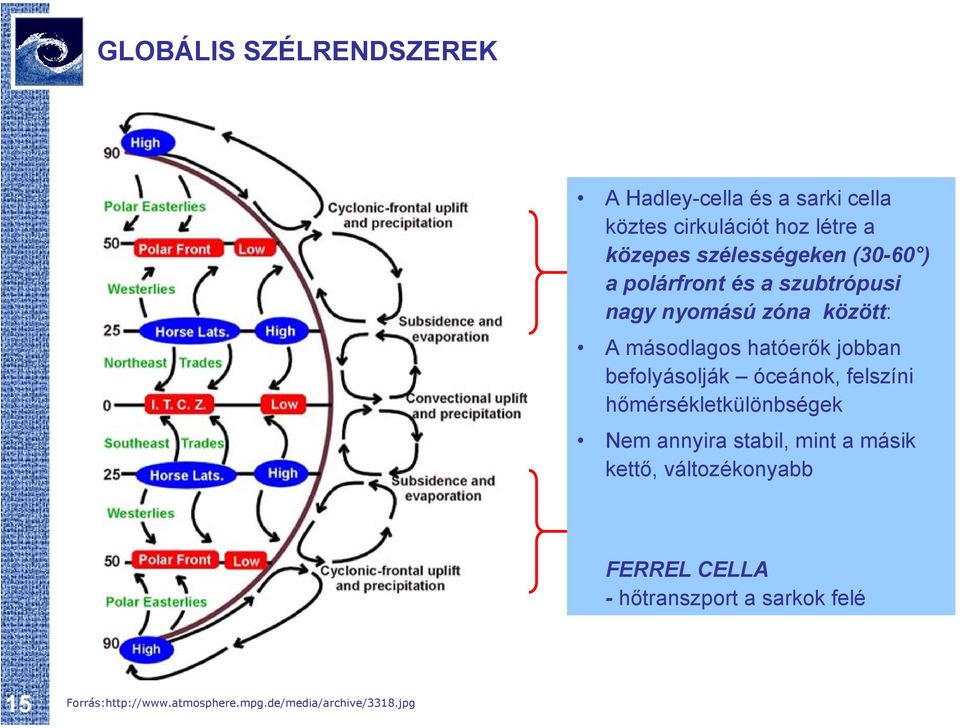 jobban befolyásolják óceánok, felszíni hőmérsékletkülönbségek Nem annyira stabil, mint a másik kettő,