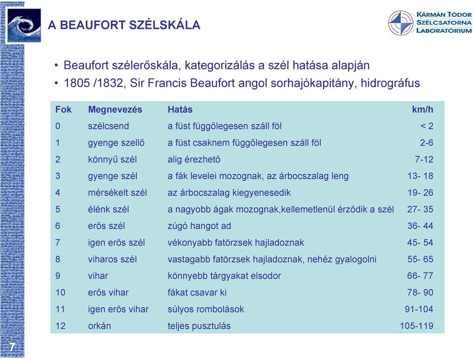 az árbocszalag kiegyenesedik 19-26 5 élénk szél a nagyobb ágak mozognak,kellemetlenül érződik a szél 27-35 6 erős szél zúgó hangot ad 36-44 7 igen erős szél vékonyabb fatörzsek hajladoznak 45-54 8