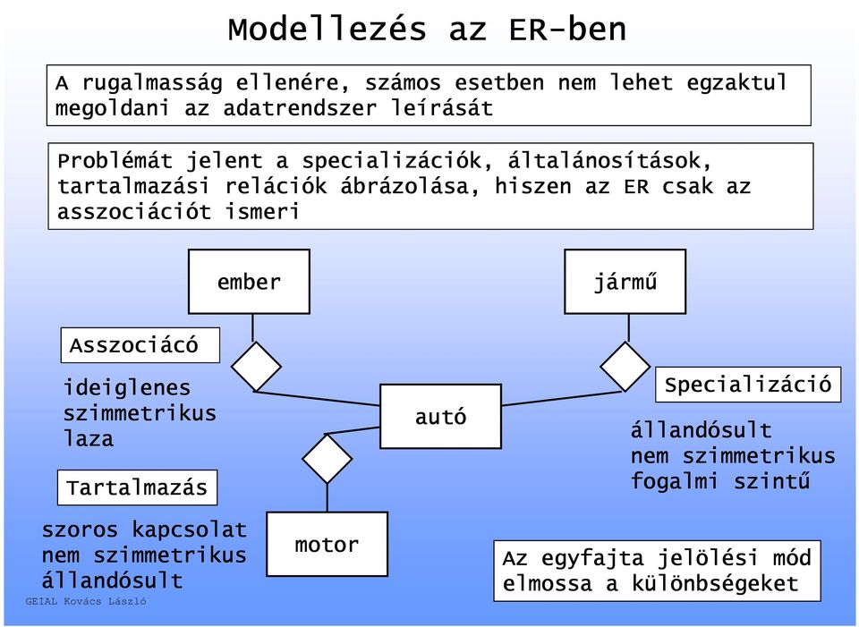 asszociációt ismeri ember jármű Asszociácó ideiglenes szimmetrikus laza Tartalmazás autó Specializáció állandósult