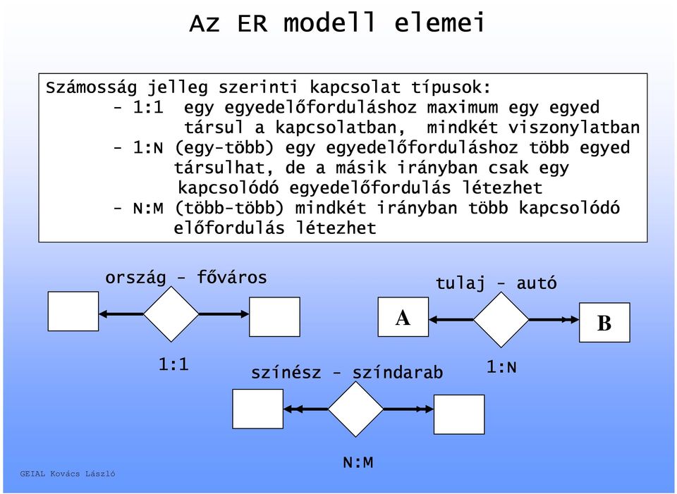 társulhat, de a másik irányban csak egy kapcsolódó egyedelőfordulás létezhet - N:M (több-több) több)