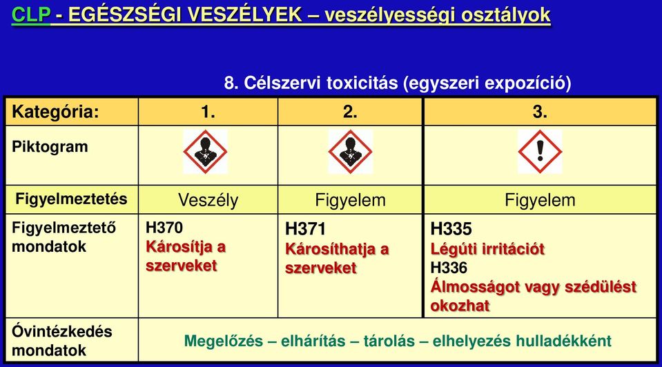 Piktogram Figyelmeztetés Veszély Figyelem Figyelem Figyelmeztető mondatok Óvintézkedés