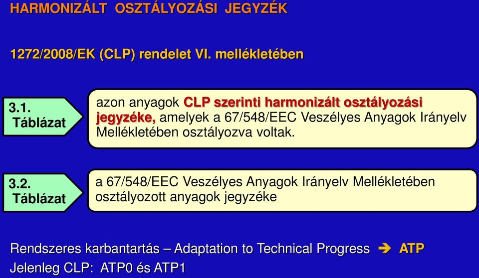 Táblázat azon anyagok CLP szerinti harmonizált osztályozási jegyzéke, amelyek a 67/548/EEC Veszélyes