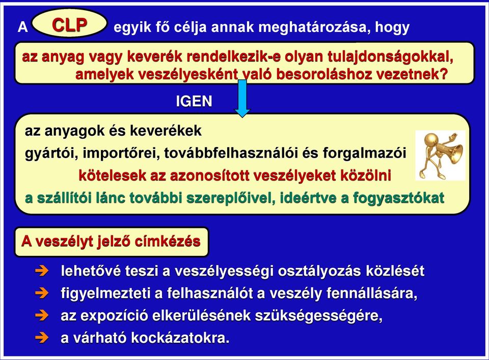 IGEN az anyagok és keverékek gyártói, importőrei, továbbfelhasználói és forgalmazói kötelesek az azonosított veszélyeket közölni a