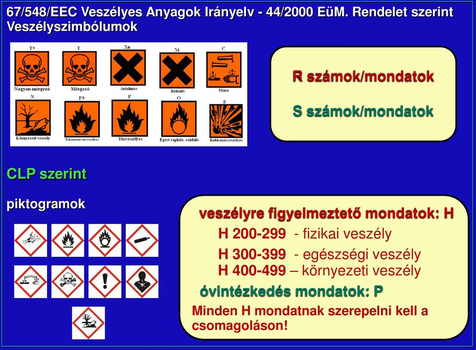 piktogramok veszélyre figyelmeztető mondatok: H H 200-299 - fizikai veszély H 300-399