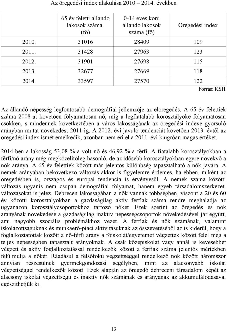 A 65 év felettiek száma 2008-at követően folyamatosan nő, míg a legfiatalabb korosztályoké folyamatosan csökken, s mindennek következtében a város lakosságának az öregedési indexe gyorsuló arányban