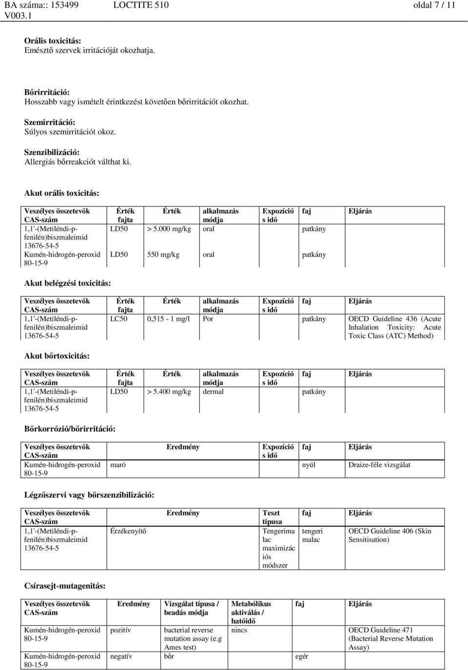 000 mg/kg oral patkány LD50 550 mg/kg oral patkány Akut belégzési toxicitás: 1,1'-(Metiléndi-pfenilén)biszmaleimid 1,1'-(Metiléndi-pfenilén)biszmaleimid Érték fajta Érték alkalmazás módja Expozíció s