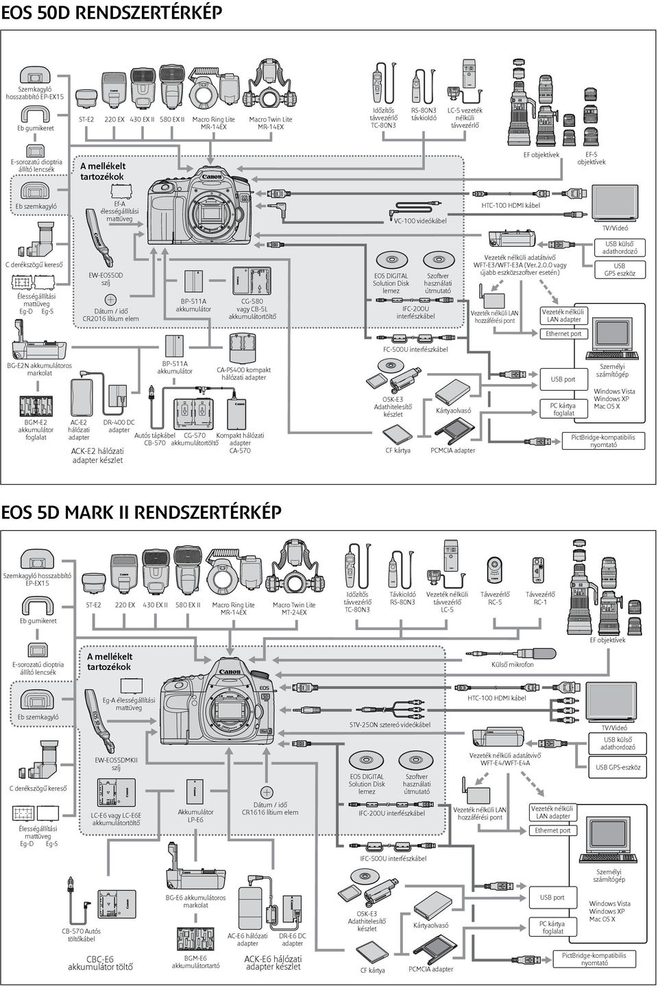 TV/Videó C derékszögű kereső Élességállítási mattüveg Eg-D Eg-S EW-EOS50D szíj Dátum / idő CR2016 lítium elem BP-511A akkumulátor CG-580 vagy CB-5L akkumulátortöltő EOS DIGITAL Solution Disk lemez