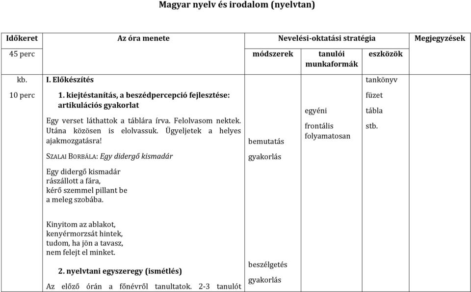 Utána közösen is elolvassuk. Ügyeljetek a helyes ajakmozgatásra! folyamatosan füzet stb.