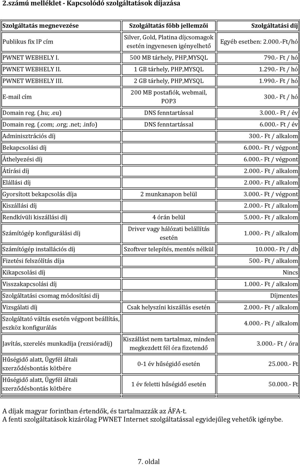 - Ft / hó E-mail cím 200 MB postafiók, webmail, POP3 300.- Ft / hó Domain reg. (.hu;.eu) DNS fenntartással 3.000.