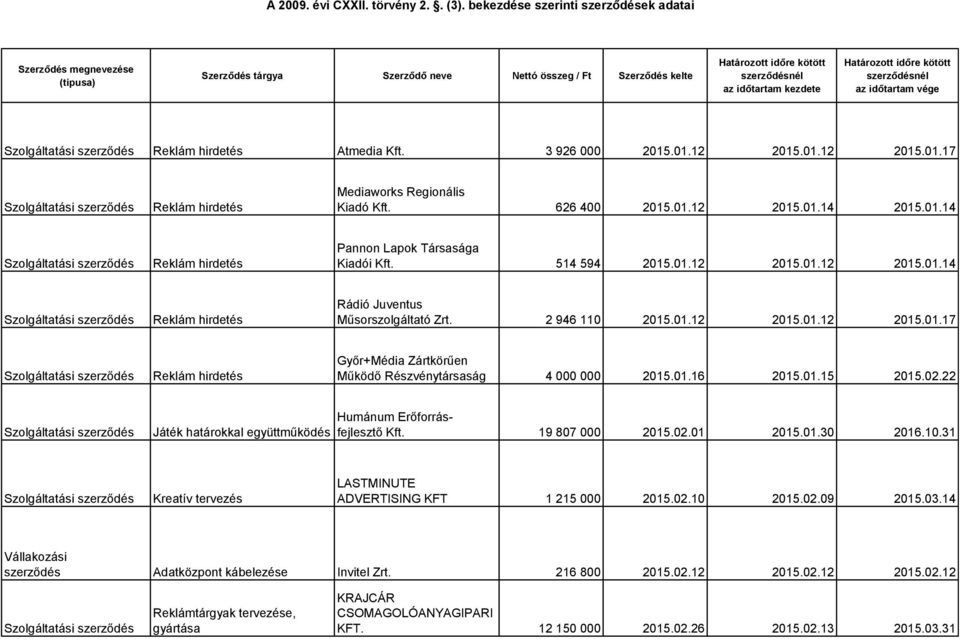 22 Játék határokkal együttműködés Humánum Erőforrásfejlesztő Kft. 19 807 000 2015.02.01 2015.01.30 2016.10.31 ADVERTISING KFT 1 215 000 2015.02.10 2015.02.09 2015.03.