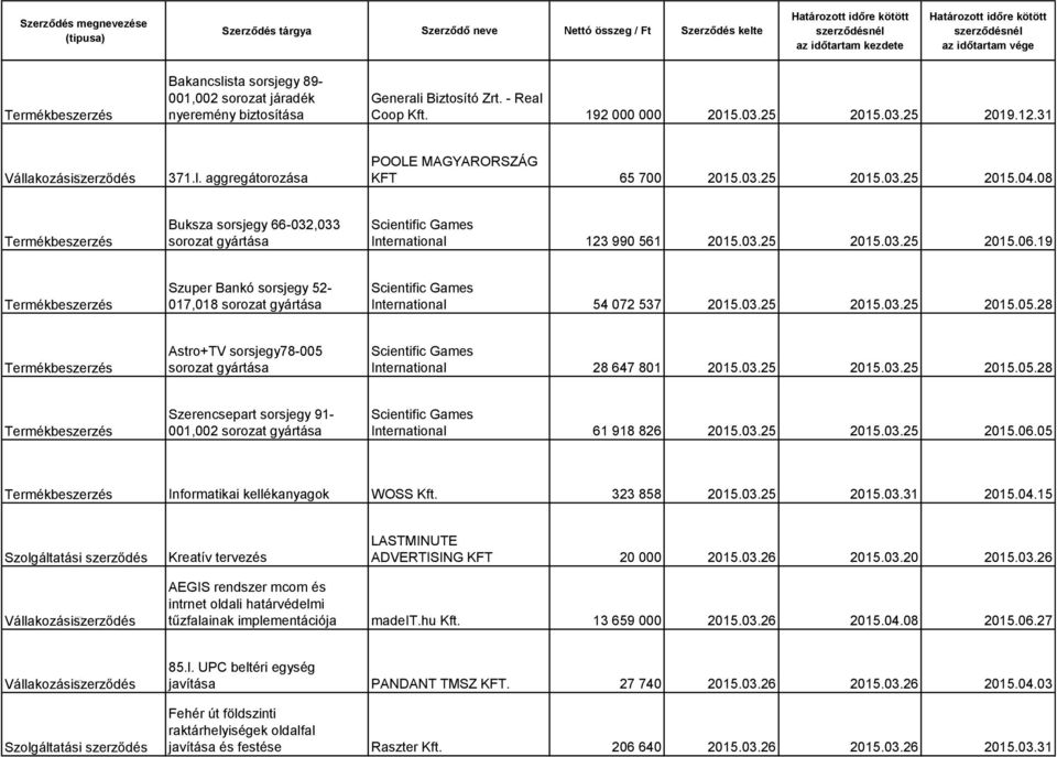 19 Szuper Bankó sorsjegy 52-017,018 sorozat gyártása Scientific Games International 54 072 537 2015.03.25 2015.03.25 2015.05.
