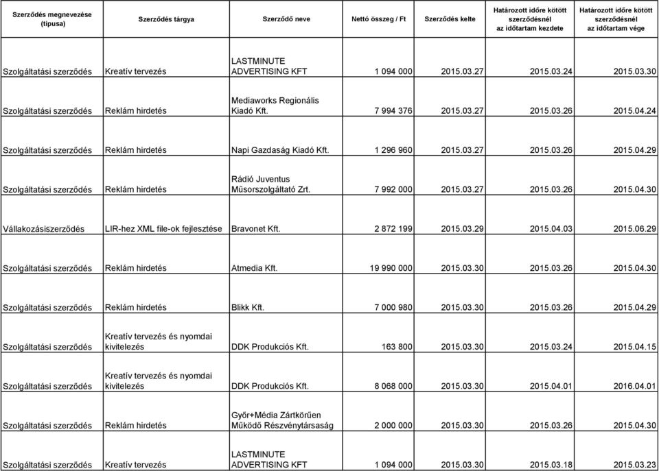 7 000 980 2015.03.30 2015.03.26 2015.04.29 és nyomdai kivitelezés DDK Produkciós Kft. 163 800 2015.03.30 2015.03.24 2015.04.15 és nyomdai kivitelezés DDK Produkciós Kft. 8 068 000 2015.03.30 2015.04.01 2016.