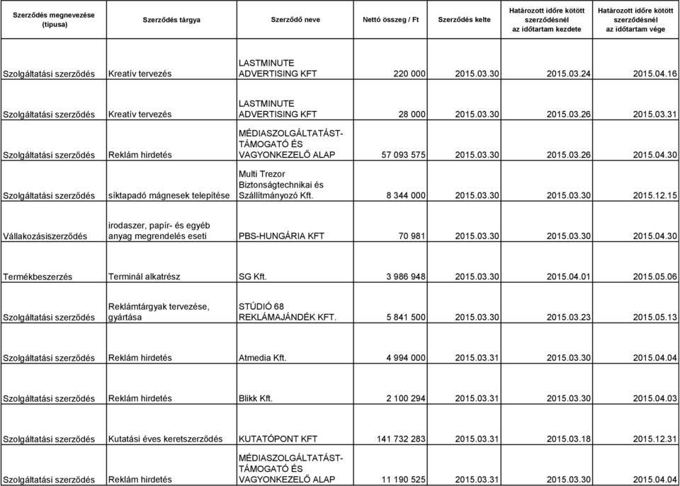 05.06 Reklámtárgyak tervezése, gyártása STÚDIÓ 68 REKLÁMAJÁNDÉK KFT. 5 841 500 2015.03.30 2015.03.23 2015.05.13 Atmedia Kft. 4 994 000 2015.03.31 2015.03.30 2015.04.