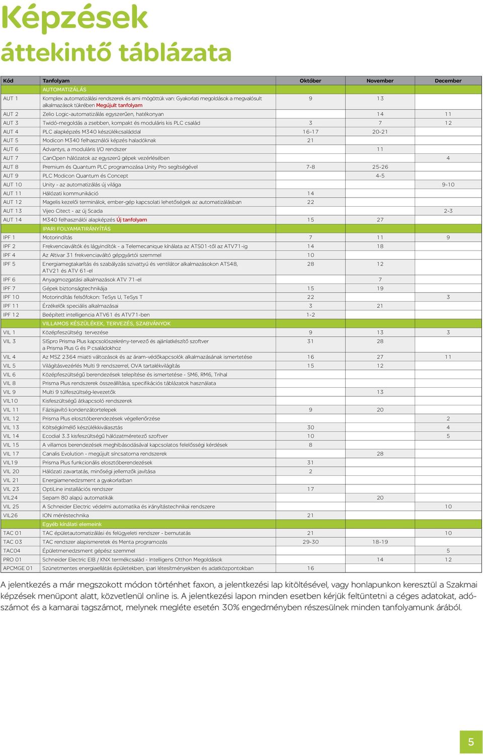 készülékcsaláddal 16-17 20-21 AUT 5 Modicon M340 felhasználói képzés haladóknak 21 AUT 6 Advantys, a moduláris I/O rendszer 11 AUT 7 CanOpen hálózatok az egyszerű gépek vezérlésében 4 AUT 8 Premium