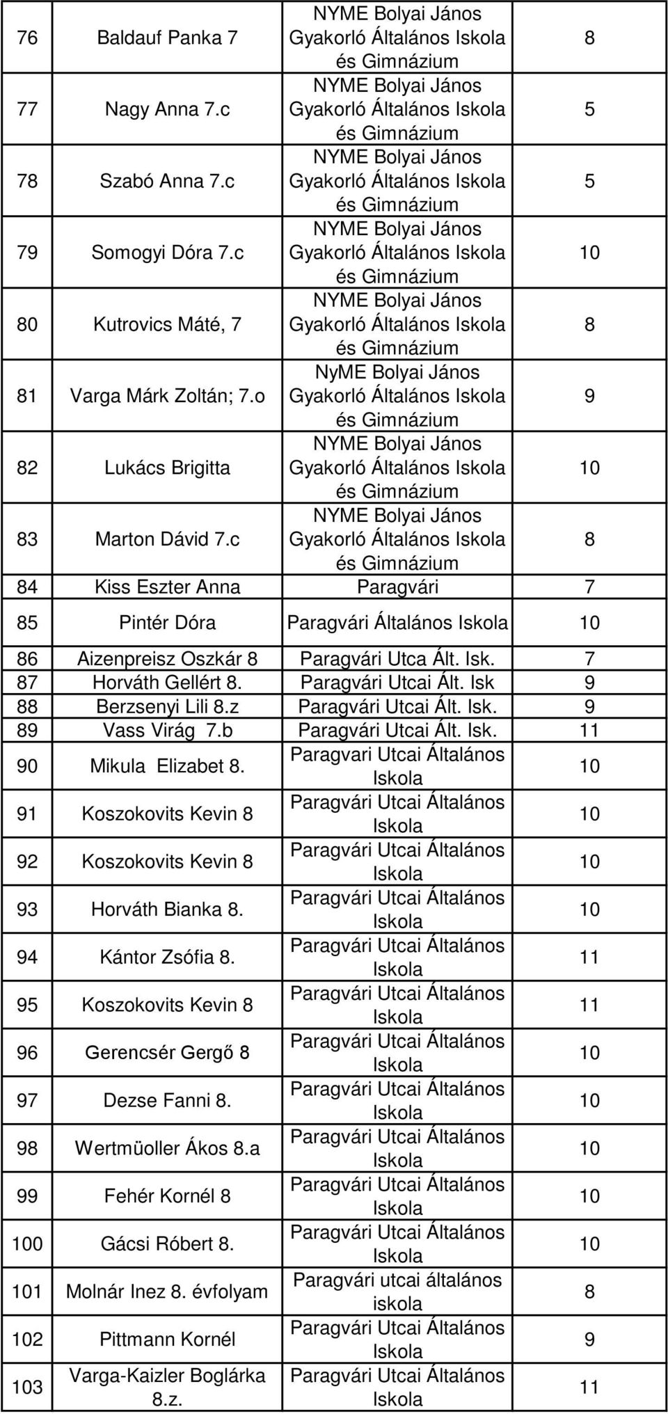 c Gyakorló Általános 4 Kiss Eszter Anna Paragvári Pintér Dóra Paragvári Általános Aizenpreisz Oszkár Paragvári Utca Ált. Isk. Horváth Gellért. Paragvári Utcai Ált. Isk Berzsenyi Lili.