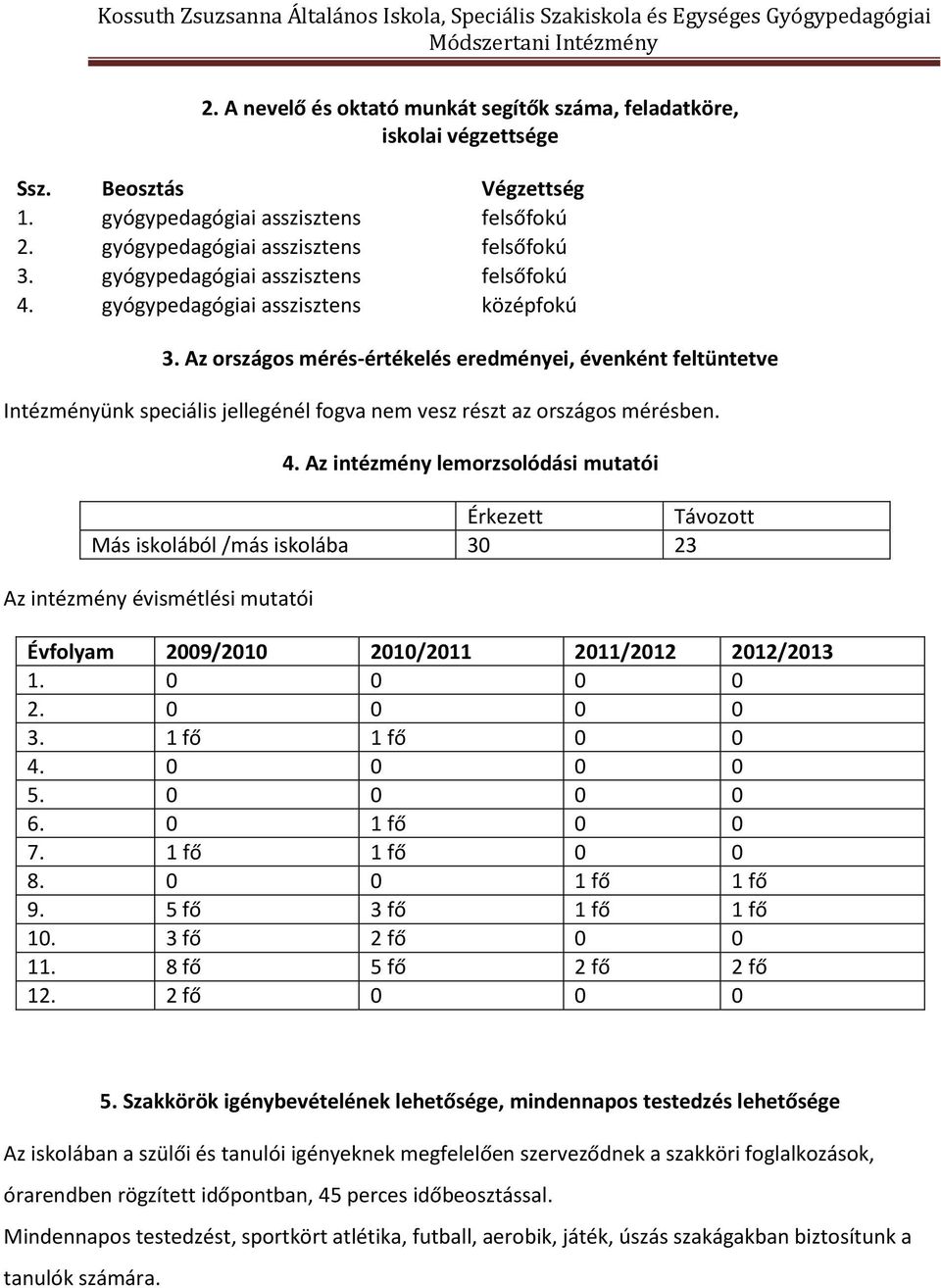 Az országos mérés-értékelés eredményei, évenként feltüntetve Intézményünk speciális jellegénél fogva nem vesz részt az országos mérésben. 4.