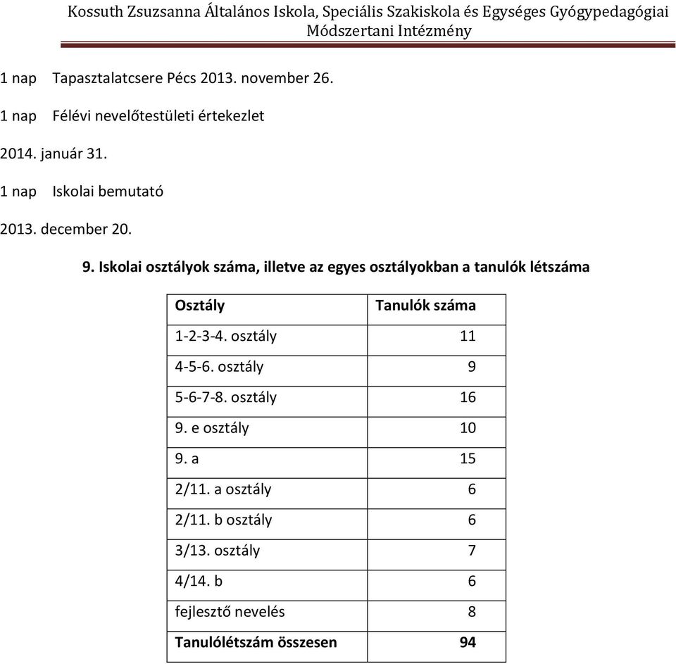 Iskolai osztályok száma, illetve az egyes osztályokban a tanulók létszáma Osztály Tanulók száma 1-2-3-4.