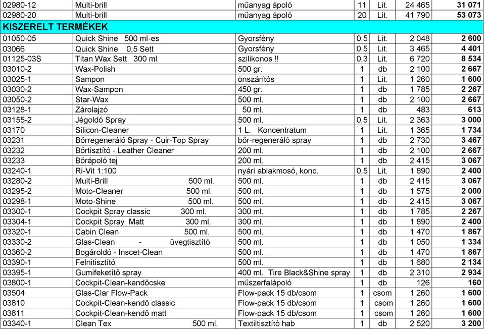 1 db 2 100 2 667 03025-1 Sampon önszárítós 1 Lit. 1 260 1 600 03030-2 Wax-Sampon 450 gr. 1 db 1 785 2 267 03050-2 Star-Wax 500 ml. 1 db 2 100 2 667 03128-1 Zárolajzó 50 ml.