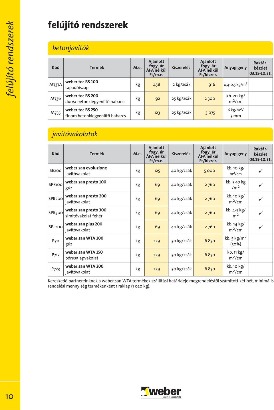 javítóvakolatok SE200 weber.san evoluzione kg 125 40 kg/zsák 5 000 javítóvakolat SPR100 SPR200 SPR300 kb. 10 kg/ m 2 /cm weber.san presto 100 kb. 5-10 kg kg 69 40 kg/zsák 2 760 gúz /m 2 weber.