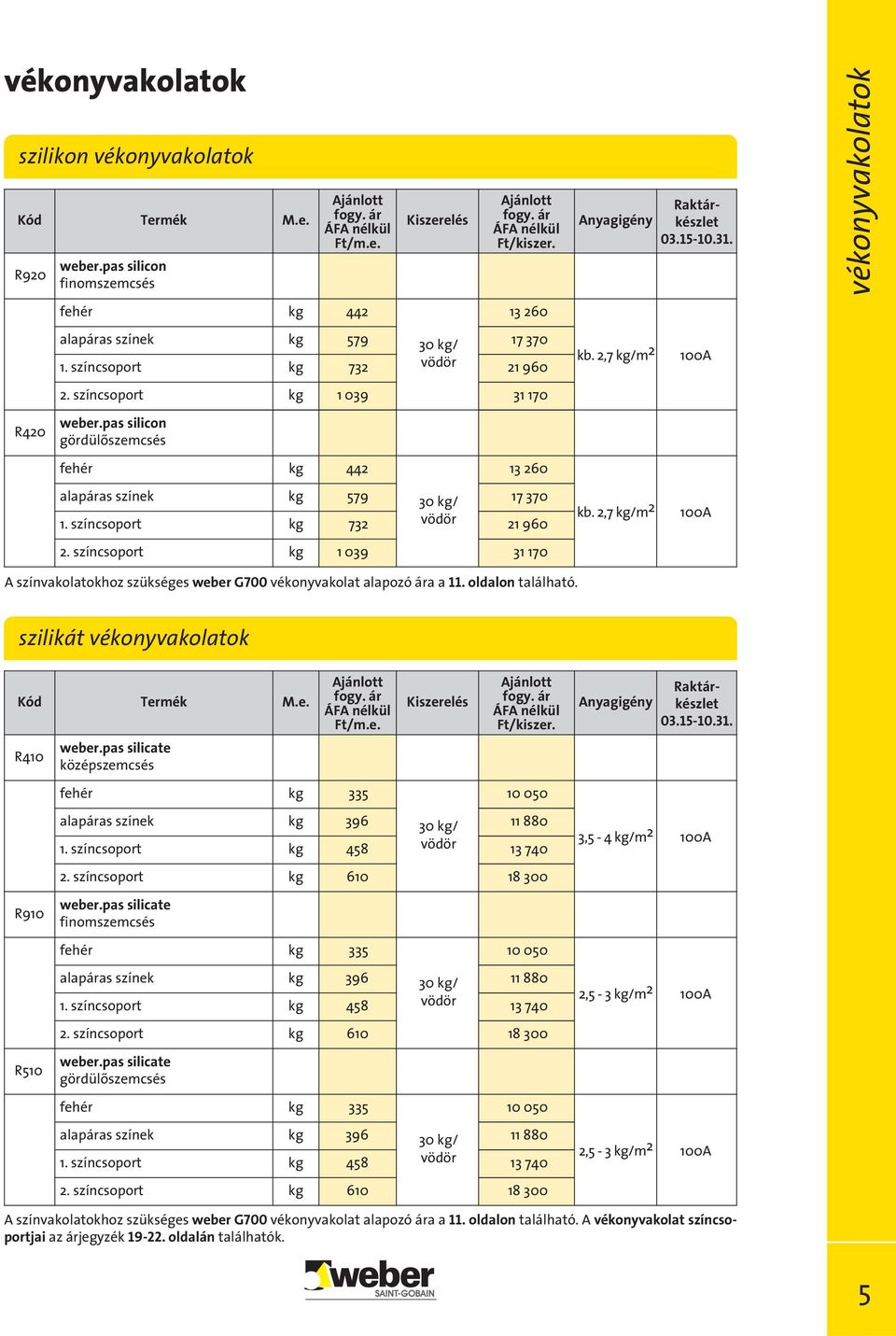 színcsoport kg 732 vödör 21 960 2. színcsoport kg 1 039 31 170 R410 R910 R510 weber.pas silicate középszemcsés fehér kg 335 10 050 weber.pas silicate finomszemcsés 03.15-10.31. alapáras színek kg 396 30 kg/ 11 880 3,5-4 kg/m 2 100A 1.