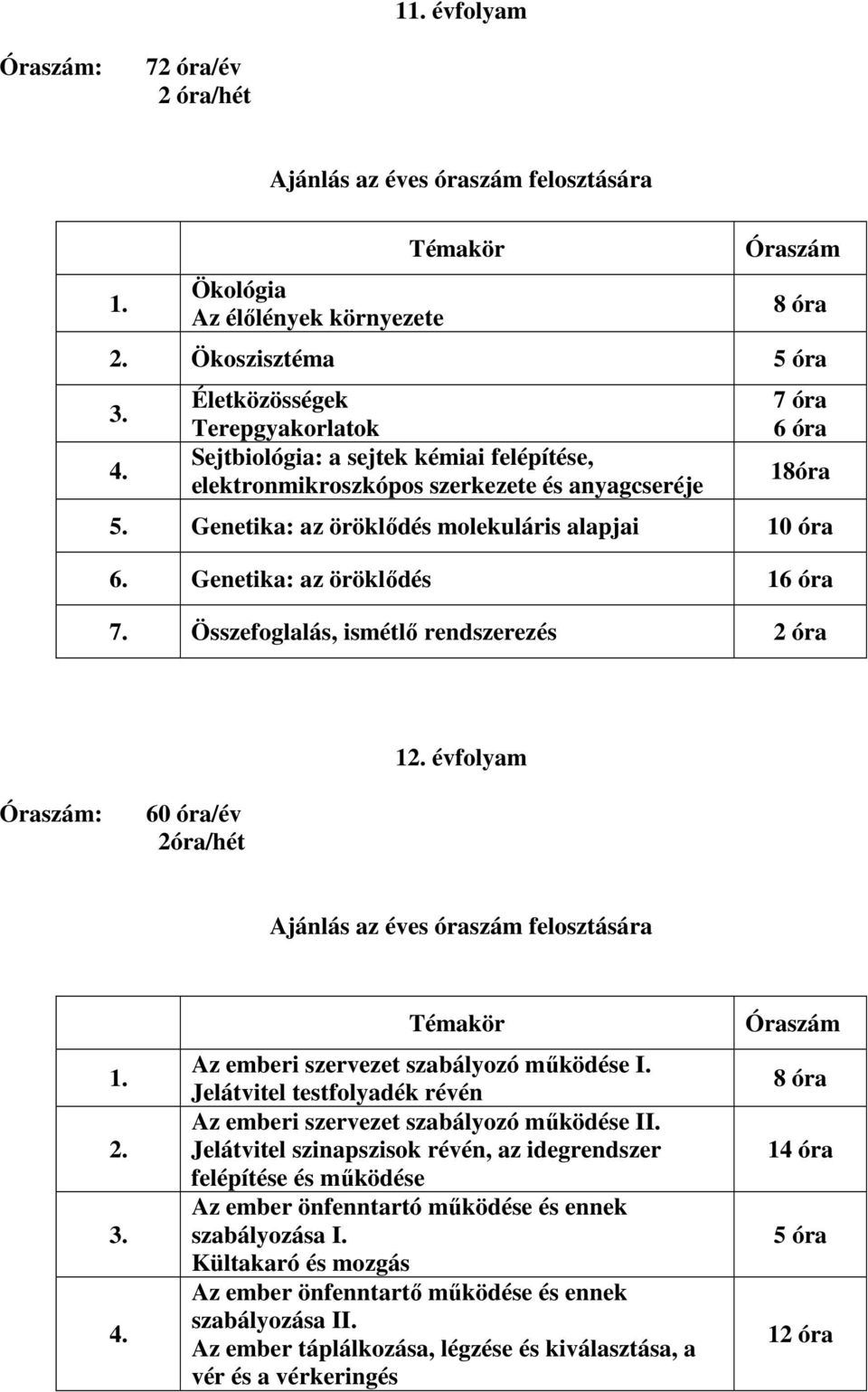 Genetika: az öröklődés 1 Összefoglalás, ismétlő rendszerezés 2 óra 1 évfolyam 60 óra/év Az emberi szervezet szabályozó működése I.