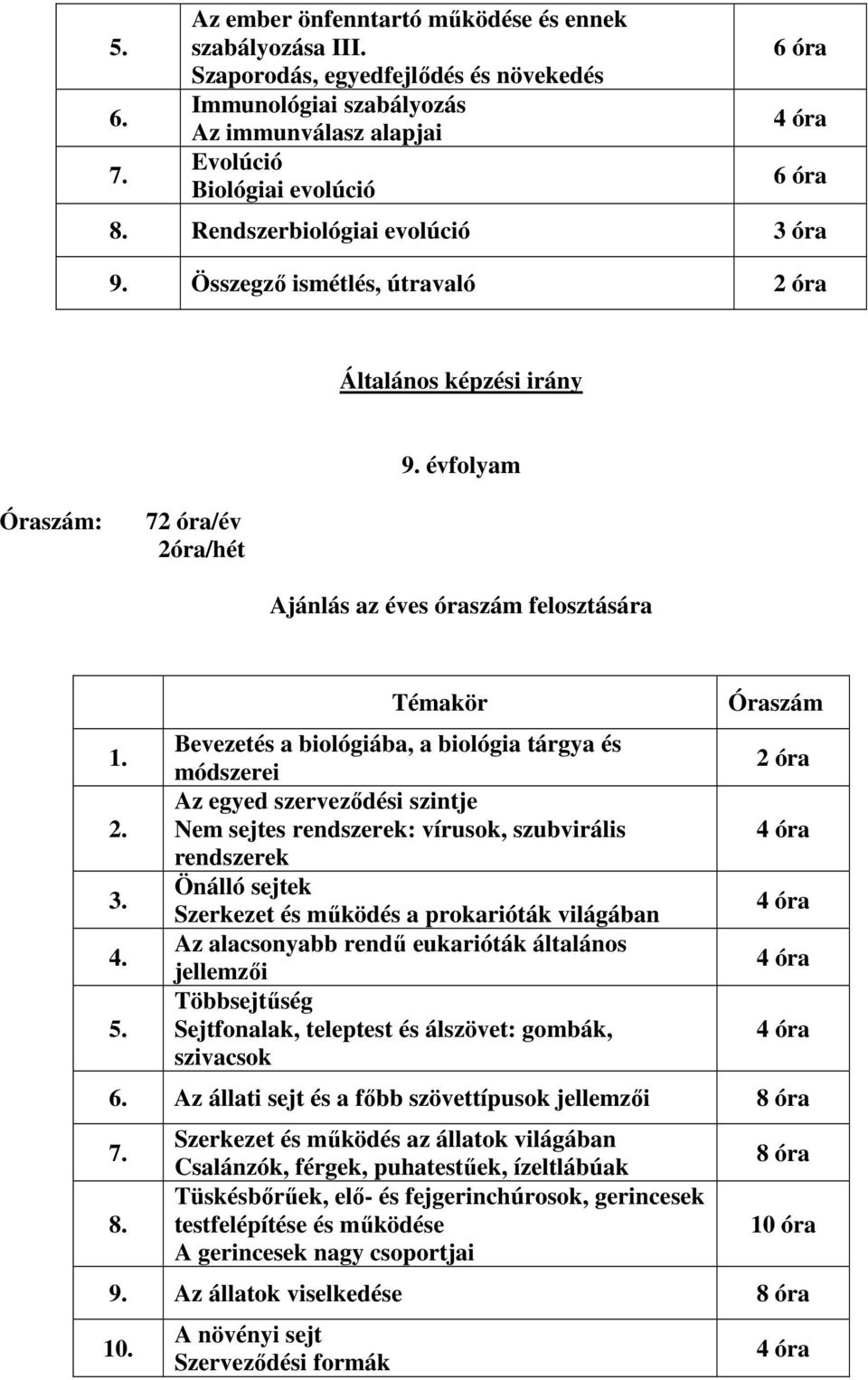 évfolyam Bevezetés a biológiába, a biológia tárgya és módszerei Az egyed szerveződési szintje Nem sejtes rendszerek: vírusok, szubvirális rendszerek Önálló sejtek Szerkezet és működés a prokarióták