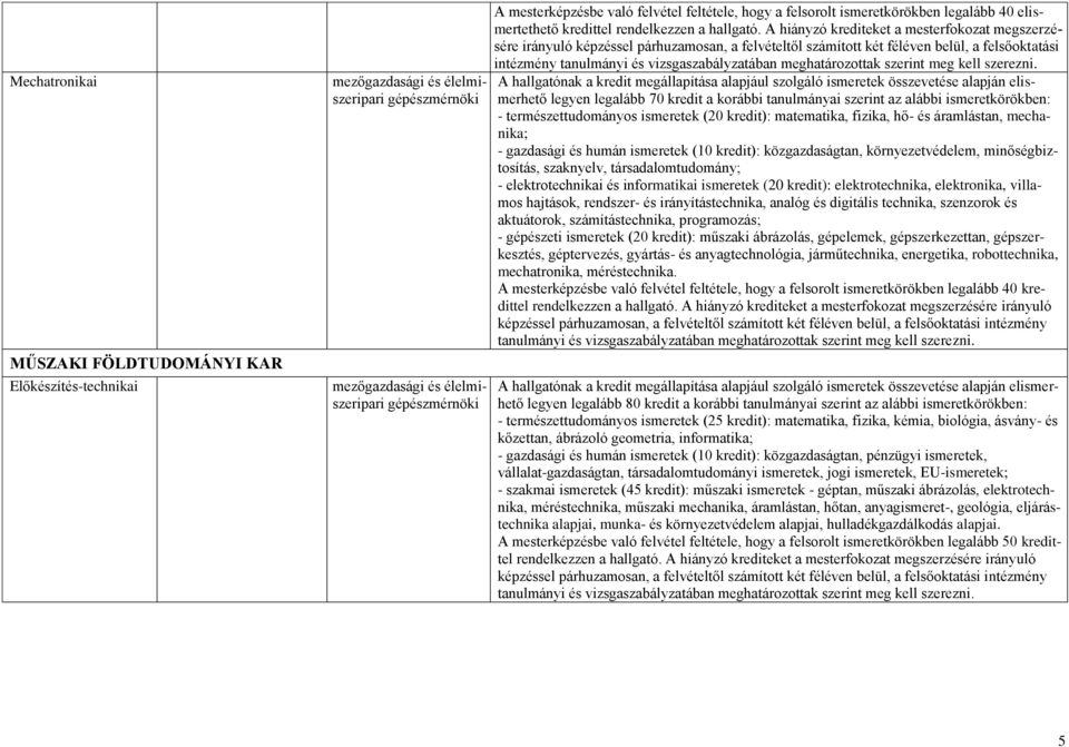 tanulmányai szerint az alábbi ismeretkörökben: - természettudományos ismeretek (20 kredit): matematika, fizika, hő- és áramlástan, mechanika; - gazdasági és humán ismeretek (10 kredit):