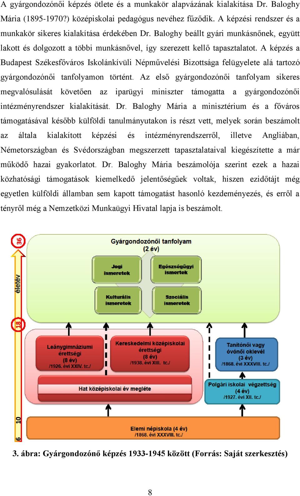 A képzés a Budapest Székesfőváros Iskolánkívüli Népművelési Bizottsága felügyelete alá tartozó gyárgondozónői tanfolyamon történt.