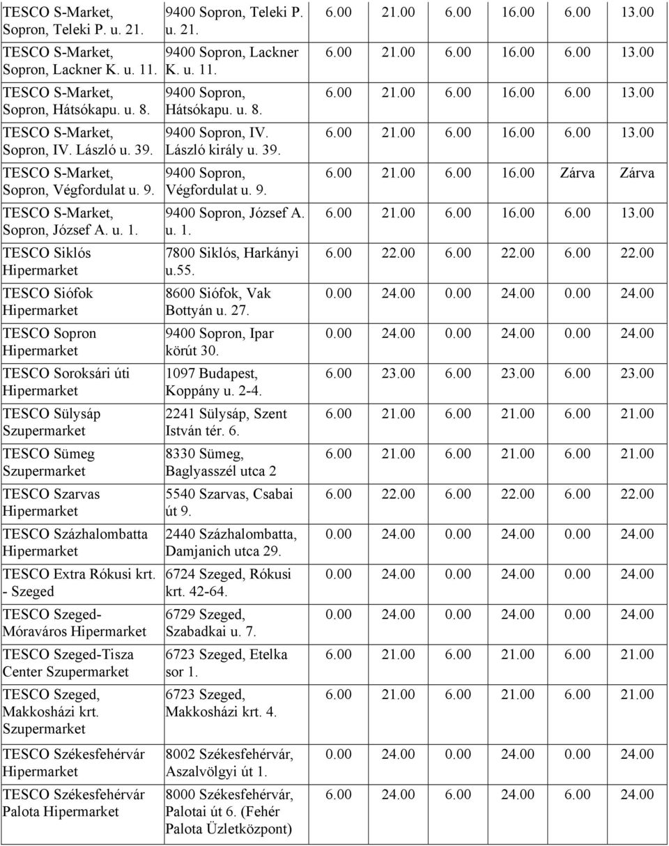 TESCO Siklós TESCO Siófok TESCO Sopron TESCO Soroksári úti TESCO Sülysáp TESCO Sümeg TESCO Szarvas TESCO Százhalombatta TESCO Extra Rókusi krt.