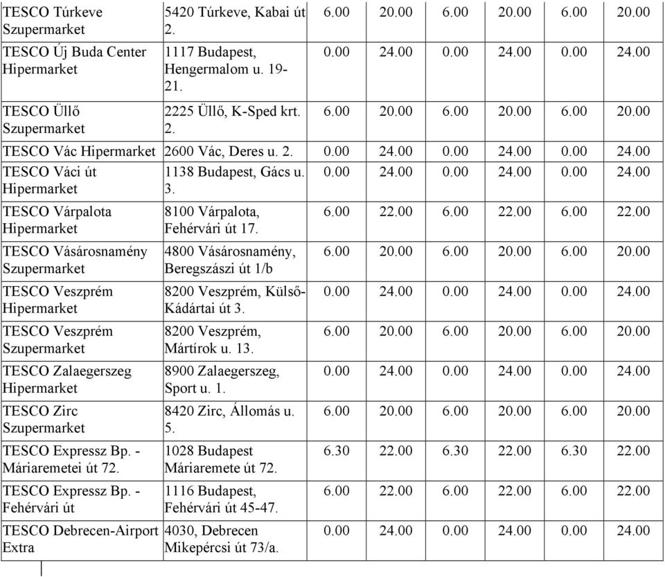 Fehérvári út TESCO Debrecen-Airport Extra 8100 Várpalota, Fehérvári út 17. 4800 Vásárosnamény, Beregszászi út 1/b 8200 Veszprém, Külső- Kádártai út 3.