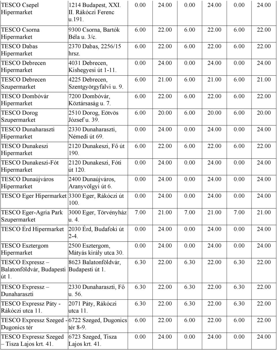 39. 2330 Dunaharaszti, Némedi út 69. 2120 Dunakeszi, Fő út 190. 2120 Dunakeszi, Fóti út 120. 2400 Dunaújváros, Aranyvölgyi út 6. TESCO Eger 3300 Eger, Rákóczi út 100.