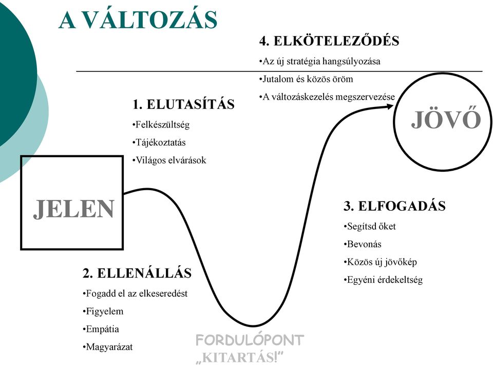 megszervezése JÖVŐ JELEN 2.