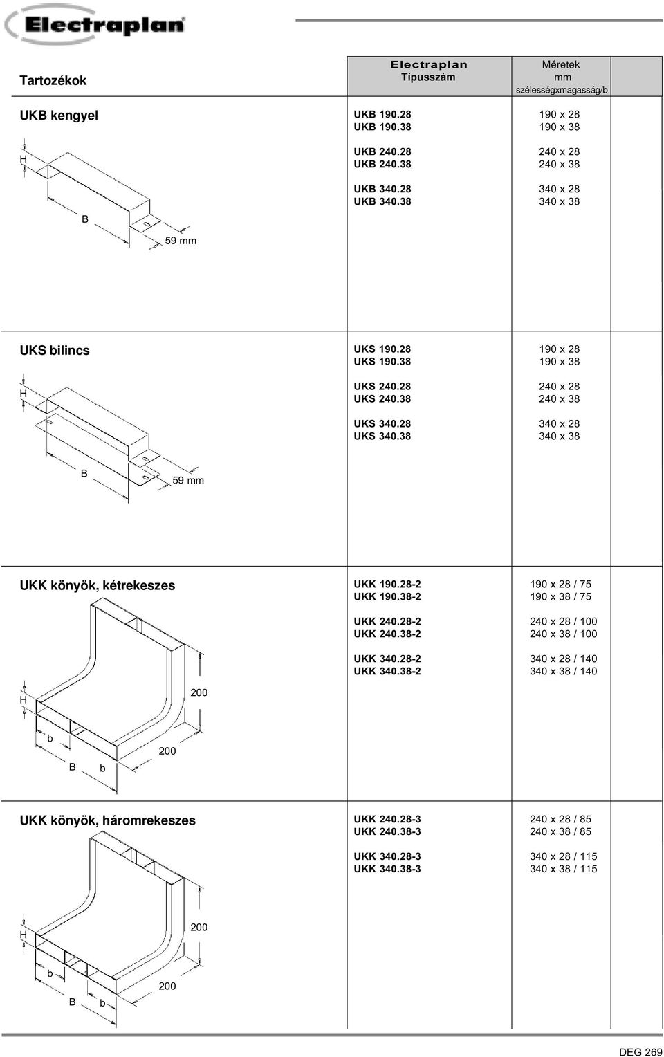 38 340 x 38 B 59 mm UKK könyök, kétrekeszes UKK 190.28-2 190 x 28 / 75 UKK 190.38-2 190 x 38 / 75 UKK 240.28-2 240 x 28 / 100 UKK 240.38-2 240 x 38 / 100 UKK 340.