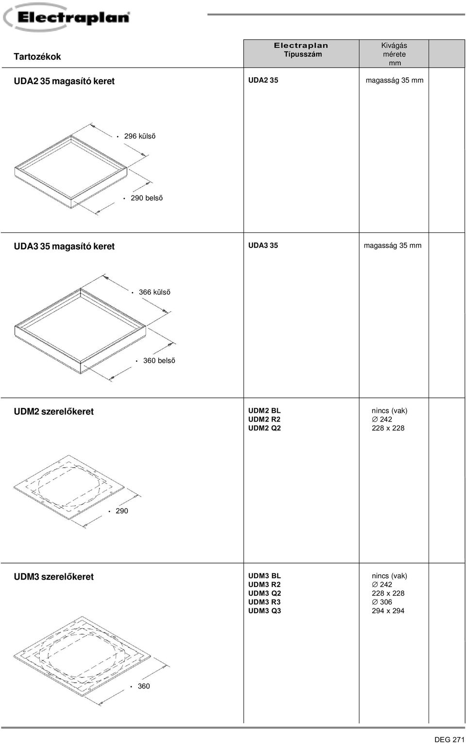 UDM2 szerelőkeret UDM2 BL nincs (vak) UDM2 R2 242 UDM2 Q2 228 x 228 290 UDM3 szerelőkeret