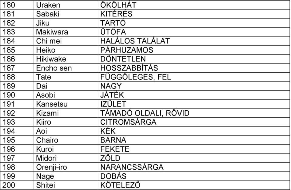 190 Asobi JÁTÉK 191 Kansetsu IZÜLET 192 Kizami TÁMADÓ OLDALI, RÖVID 193 Kiiro CITROMSÁRGA 194 Aoi KÉK 195