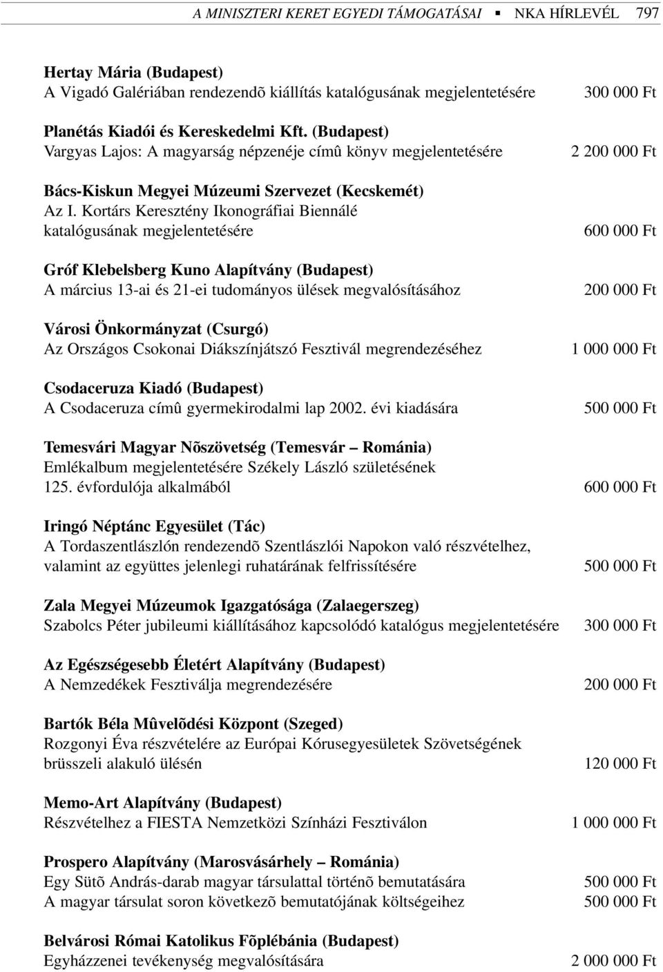Kortárs Keresztény Ikonográfiai Biennálé katalógusának megjelentetésére Gróf Klebelsberg Kuno Alapítvány (Budapest) A március 13-ai és 21-ei tudományos ülések megvalósításához Városi Önkormányzat